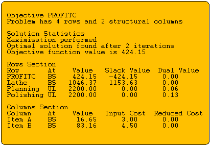 Graph of Linear Programming example